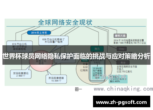 世界杯球员网络隐私保护面临的挑战与应对策略分析