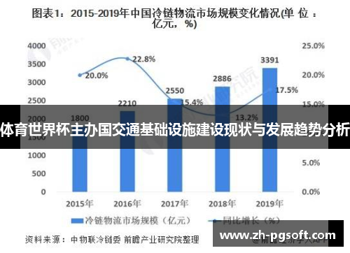 体育世界杯主办国交通基础设施建设现状与发展趋势分析