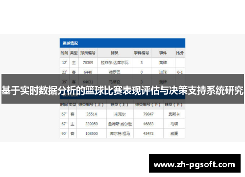 基于实时数据分析的篮球比赛表现评估与决策支持系统研究