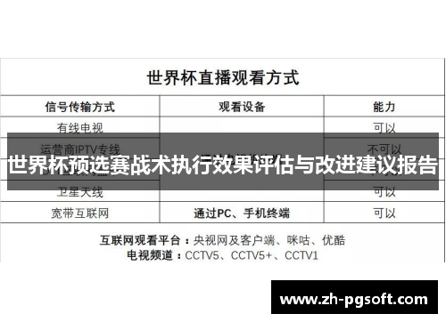 世界杯预选赛战术执行效果评估与改进建议报告