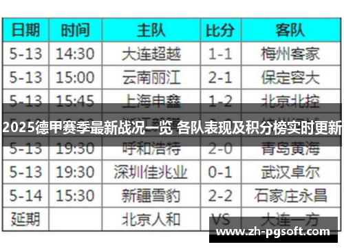 2025德甲赛季最新战况一览 各队表现及积分榜实时更新