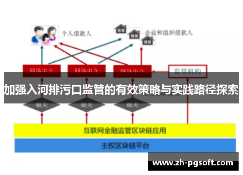 加强入河排污口监管的有效策略与实践路径探索