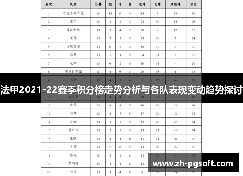 法甲2021-22赛季积分榜走势分析与各队表现变动趋势探讨