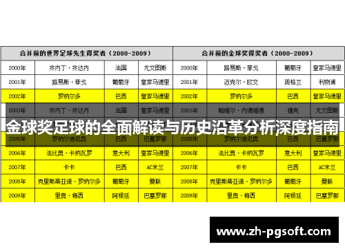 金球奖足球的全面解读与历史沿革分析深度指南