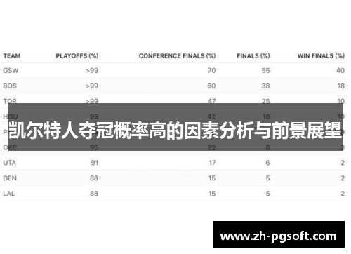 凯尔特人夺冠概率高的因素分析与前景展望