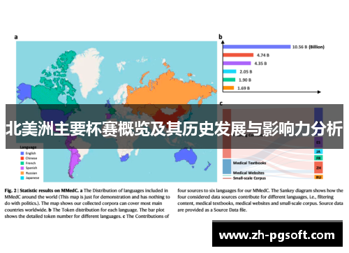 北美洲主要杯赛概览及其历史发展与影响力分析