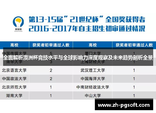 全面解析澳洲杯竞技水平与全球影响力深度观察及未来趋势剖析全景